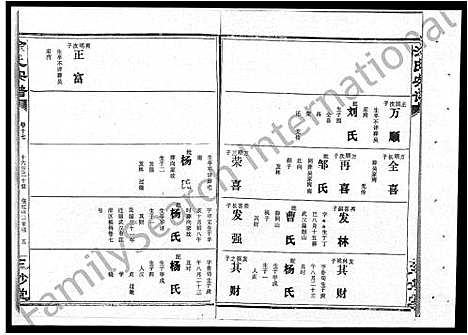 [涂]涂氏宗谱_19卷首1卷-汉阳涂氏宗谱 (湖北) 涂氏家谱_十一.pdf