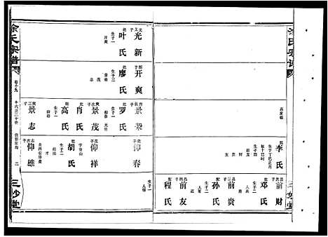 [涂]涂氏宗谱_19卷首1卷-汉阳涂氏宗谱 (湖北) 涂氏家谱_十三.pdf