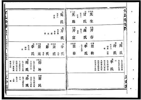 [涂]涂氏宗谱_19卷首1卷-汉阳涂氏宗谱 (湖北) 涂氏家谱_十三.pdf