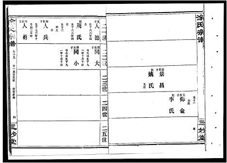 [涂]涂氏宗谱_19卷首1卷-汉阳涂氏宗谱 (湖北) 涂氏家谱_十三.pdf