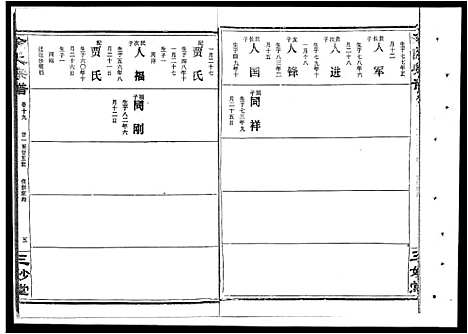 [涂]涂氏宗谱_19卷首1卷-汉阳涂氏宗谱 (湖北) 涂氏家谱_十三.pdf