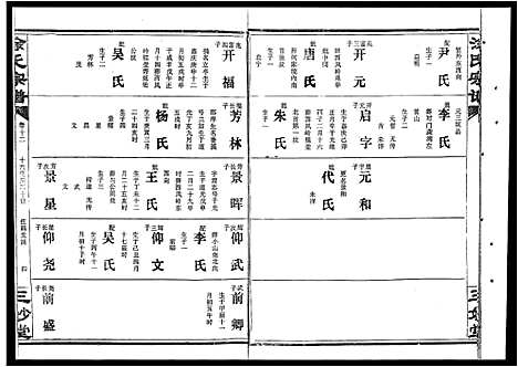 [涂]涂氏宗谱_19卷首1卷-汉阳涂氏宗谱 (湖北) 涂氏家谱_十四.pdf