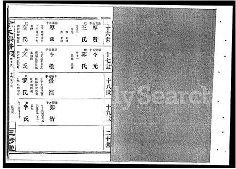 [涂]涂氏宗谱_19卷首1卷-汉阳涂氏宗谱 (湖北) 涂氏家谱_十五.pdf