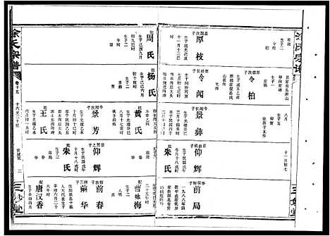 [涂]涂氏宗谱_19卷首1卷-汉阳涂氏宗谱 (湖北) 涂氏家谱_十五.pdf