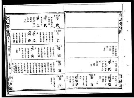 [涂]涂氏宗谱_19卷首1卷-汉阳涂氏宗谱 (湖北) 涂氏家谱_十五.pdf