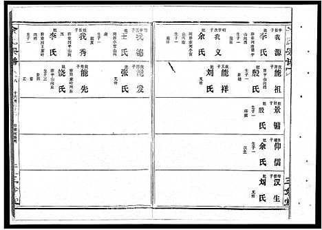 [涂]涂氏宗谱_19卷首1卷-汉阳涂氏宗谱 (湖北) 涂氏家谱_十六.pdf