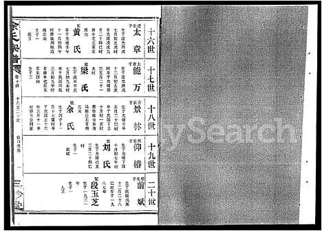 [涂]涂氏宗谱_19卷首1卷-汉阳涂氏宗谱 (湖北) 涂氏家谱_十八.pdf