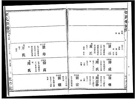 [涂]涂氏宗谱_19卷首1卷-汉阳涂氏宗谱 (湖北) 涂氏家谱_十八.pdf