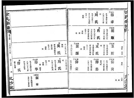 [涂]涂氏宗谱_19卷首1卷-汉阳涂氏宗谱 (湖北) 涂氏家谱_十八.pdf