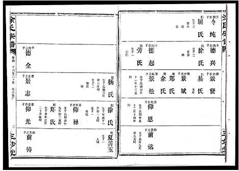 [涂]涂氏宗谱_19卷首1卷-汉阳涂氏宗谱 (湖北) 涂氏家谱_十九.pdf