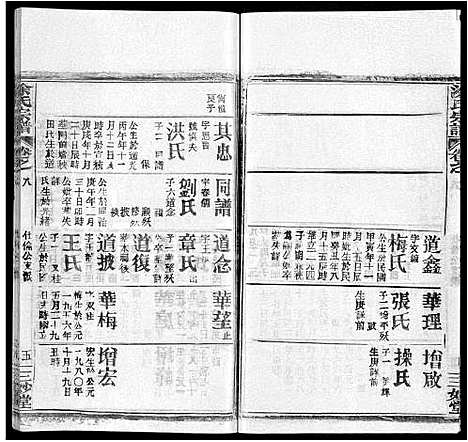 [涂]涂氏宗谱_20卷首2卷 (湖北) 涂氏家谱_二.pdf