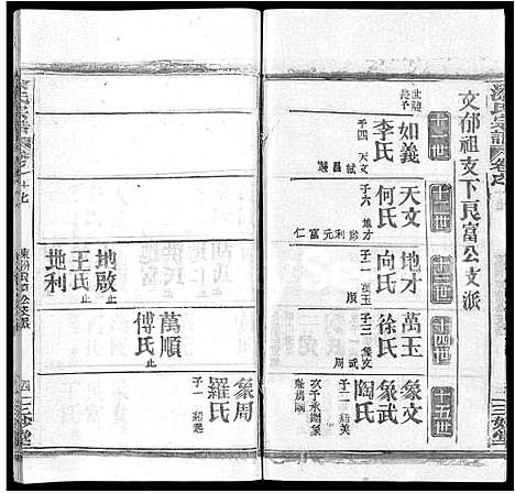 [涂]涂氏宗谱_20卷首2卷 (湖北) 涂氏家谱_十一.pdf