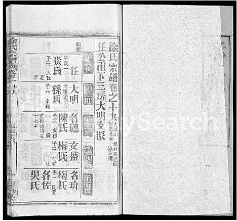 [涂]涂氏宗谱_20卷首2卷 (湖北) 涂氏家谱_十四.pdf