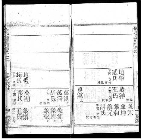 [涂]涂氏宗谱_20卷首2卷 (湖北) 涂氏家谱_十五.pdf