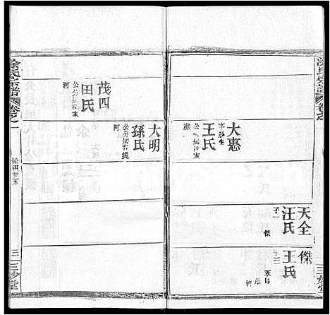 [涂]涂氏宗谱_20卷首2卷 (湖北) 涂氏家谱_十六.pdf