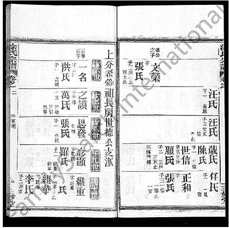 [涂]涂氏宗谱_20卷首2卷 (湖北) 涂氏家谱_十七.pdf