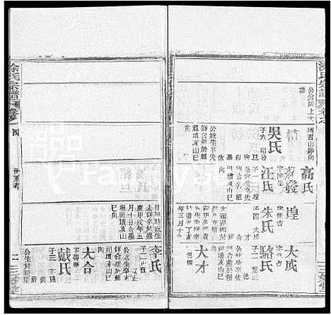 [涂]涂氏宗谱_20卷首2卷 (湖北) 涂氏家谱_十九.pdf