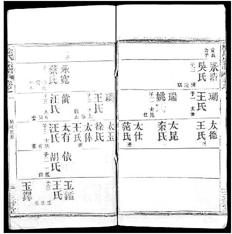 [涂]涂氏宗谱_20卷首2卷 (湖北) 涂氏家谱_二十三.pdf