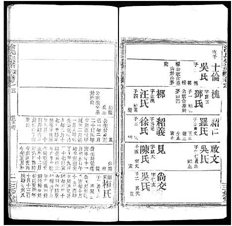 [涂]涂氏宗谱_20卷首2卷 (湖北) 涂氏家谱_二十五.pdf