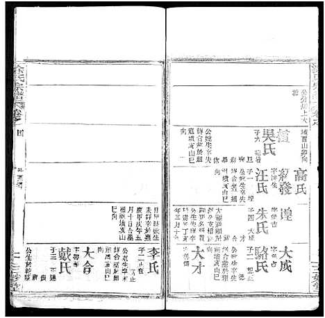 [涂]涂氏宗谱_20卷首2卷 (湖北) 涂氏家谱_二十六.pdf