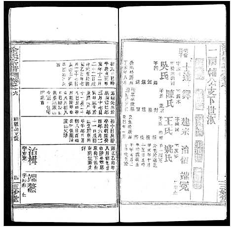 [涂]涂氏宗谱_20卷首2卷 (湖北) 涂氏家谱_二十八.pdf