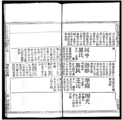 [涂]涂氏宗谱_20卷首2卷 (湖北) 涂氏家谱_二十九.pdf