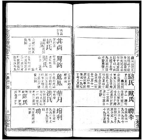 [涂]涂氏宗谱_20卷首2卷 (湖北) 涂氏家谱_三十.pdf