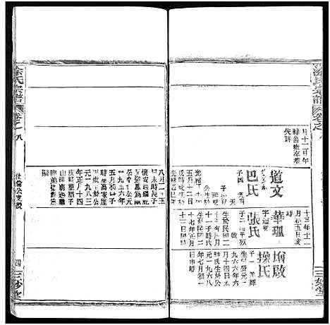 [涂]涂氏宗谱_20卷首2卷 (湖北) 涂氏家谱_三十.pdf