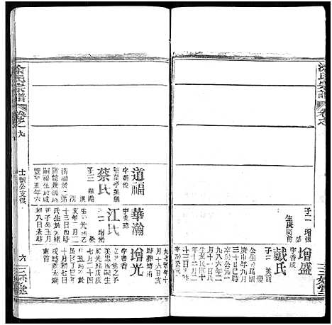 [涂]涂氏宗谱_20卷首2卷 (湖北) 涂氏家谱_三十一.pdf