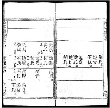 [涂]涂氏宗谱_20卷首2卷 (湖北) 涂氏家谱_三十九.pdf