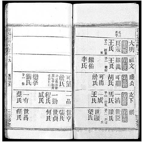 [涂]涂氏宗谱_20卷首2卷 (湖北) 涂氏家谱_四十一.pdf