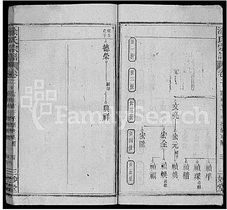 [涂]涂氏宗谱_6卷首2卷 (湖北) 涂氏家谱_七.pdf