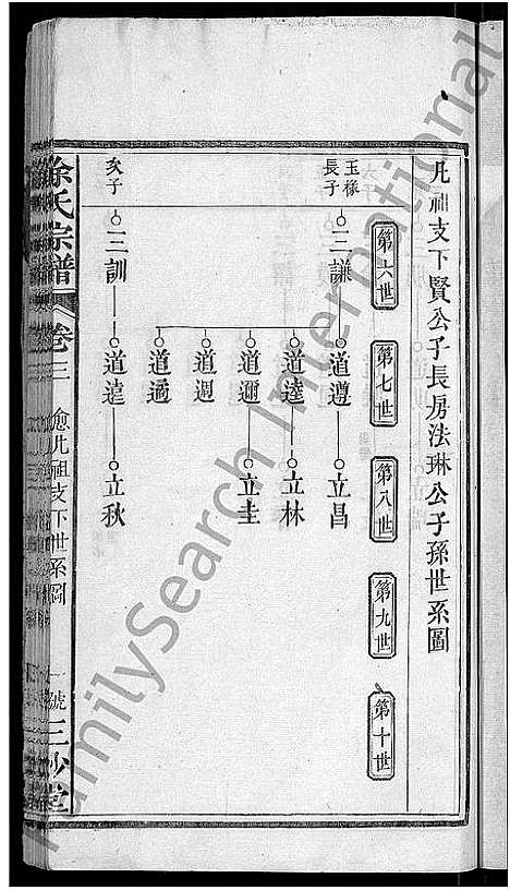 [涂]涂氏宗谱_7卷首2卷 (湖北) 涂氏家谱_五.pdf