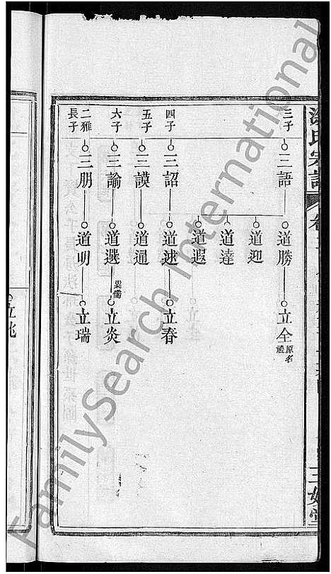 [涂]涂氏宗谱_7卷首2卷 (湖北) 涂氏家谱_五.pdf