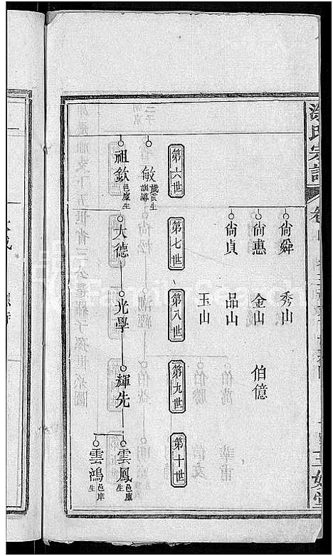 [涂]涂氏宗谱_7卷首2卷 (湖北) 涂氏家谱_六.pdf