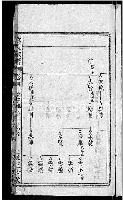 [涂]涂氏宗谱_7卷首2卷 (湖北) 涂氏家谱_六.pdf