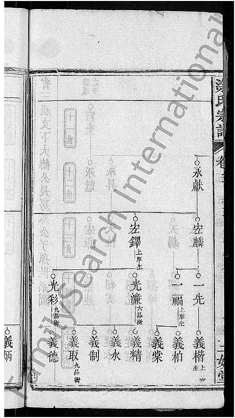 [涂]涂氏宗谱_7卷首2卷 (湖北) 涂氏家谱_七.pdf