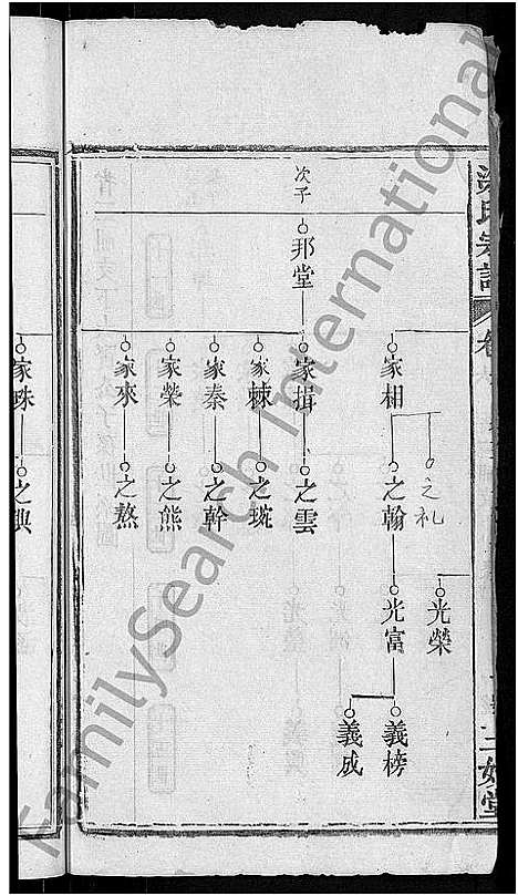 [涂]涂氏宗谱_7卷首2卷 (湖北) 涂氏家谱_八.pdf