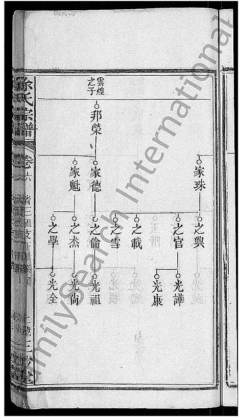 [涂]涂氏宗谱_7卷首2卷 (湖北) 涂氏家谱_八.pdf