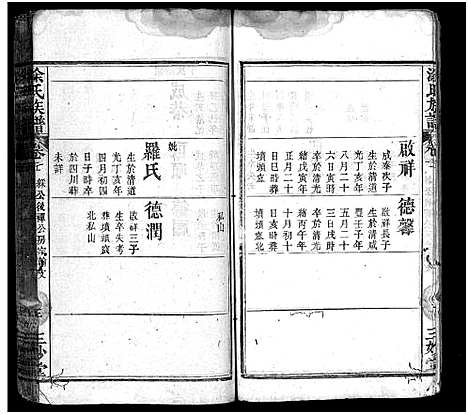 [涂]涂氏族谱_6卷首1卷-Tu Shi (湖北) 涂氏家谱_六.pdf