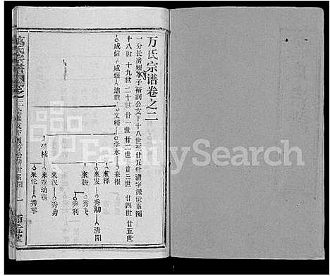 [万]万氏宗谱_14卷首9卷 (湖北) 万氏家谱_二.pdf