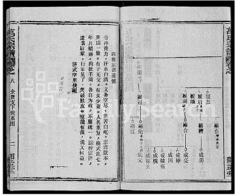 [万]万氏宗谱_14卷首9卷 (湖北) 万氏家谱_七.pdf