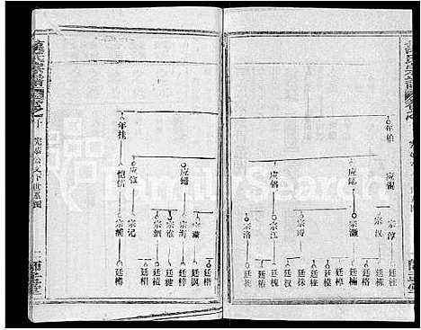 [万]万氏宗谱_14卷首9卷 (湖北) 万氏家谱_九.pdf