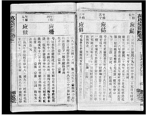 [万]万氏宗谱_14卷首9卷 (湖北) 万氏家谱_九.pdf