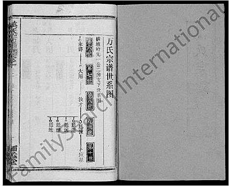 [万]万氏宗谱_14卷首9卷 (湖北) 万氏家谱_十二.pdf