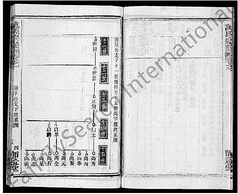 [万]万氏宗谱_14卷首9卷 (湖北) 万氏家谱_十二.pdf