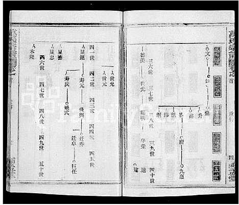 [万]万氏宗谱_14卷首9卷 (湖北) 万氏家谱_二十.pdf