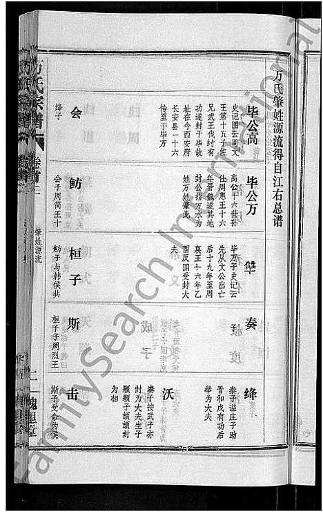 [万]万氏宗谱_38卷首3卷 (湖北) 万氏家谱_二.pdf