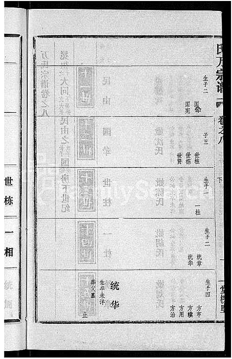 [万]万氏宗谱_38卷首3卷 (湖北) 万氏家谱_十一.pdf