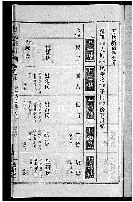 [万]万氏宗谱_38卷首3卷 (湖北) 万氏家谱_十二.pdf